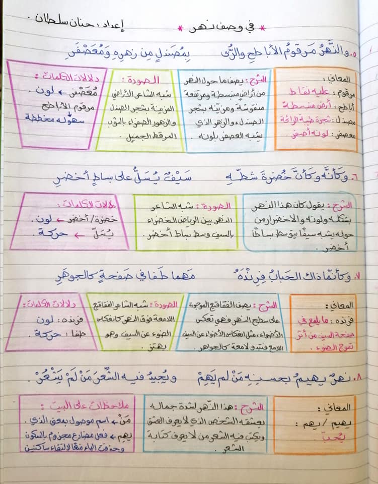 NTY4NzUx3 بالصور شرح درس في وصف نهر مادة اللغة العربية للصف الثامن الفصل الاول 2020